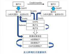數(shù)字貨幣新秩序：穩(wěn)定幣在國際金融中心演進(jìn)中的關(guān)鍵作用