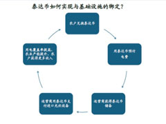 后泰達(dá)幣(USDT)時(shí)代：非美元穩(wěn)定幣能否破局？