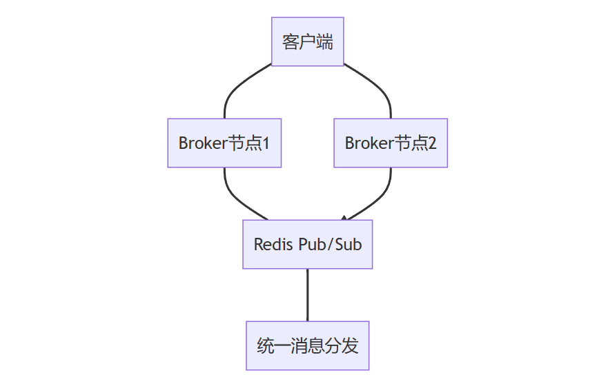 mica mqtt 組件 v2.4.9