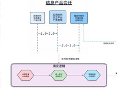 穩(wěn)定幣是區(qū)塊鏈的廣告經(jīng)濟學時刻詳解解讀