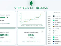 一月暴漲60% 狂飆的以太坊走向何方？