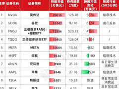 但斌最新美股持倉曝光：減持英偉達，重倉加密貨幣