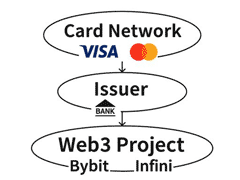 Infini card退場，U卡式微？透視 Crypto 支付的終局與出路