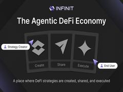INFINIT(IN幣)是什么?如何運作?INFINIT代幣經(jīng)濟(jì)與未來前景分析