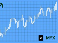 MYX幣怎么樣?未來潛力如何?2025年能否達(dá)到6美元?MYX Finance價格預(yù)測
