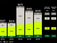 $COIN vs $HOOD：1600億美元的較量