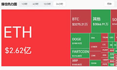以太坊突破4600美元開啟狂暴牛市：BitMine融資200億美金，加密市場全線沸騰