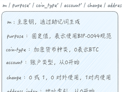 一組助記詞，走遍天下也不怕（BIP-0044）