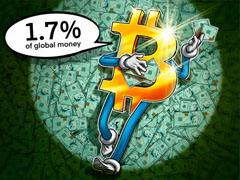 比特幣（BTC）在美聯(lián)儲(chǔ)主席暗示降息前攀升至全球貨幣額的1.7%
