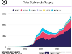 一文全景分析Circle合規(guī)穩(wěn)定幣龍頭USDC