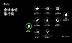 回顧主流資產(chǎn)10年表現(xiàn)：從比特幣到美國國債，誰是收益之王？
