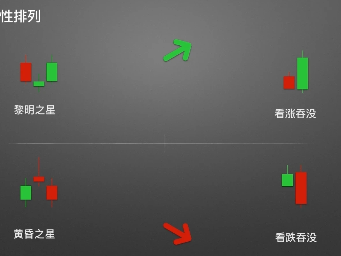 零基礎(chǔ)學(xué)K線1：從價(jià)格到K線
