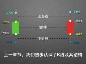 零基礎(chǔ)學(xué)K線2：單根K線的演變及寓意