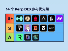 14個Perp DEX全景對比,誰能成為下一個Hyperliquid?