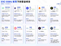 接棒x402?ERC-80040协议是什么?ERC-8004叙事下的受益项目介绍