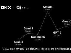 谁在OKX网格策略中赚的最多?揭秘OKX 6大AI交易“性格”