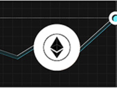 以太坊(ETH)幣2025年11月價格預測 : ETH 會再次突破4000美元還是跌破3000美元？