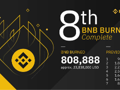 如何在币安做多/做空以太坊ETH?以太币合约怎么做?