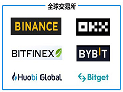 2025年中國主流加密貨幣交易所APP盤點(附最新官網(wǎng)下載地址)