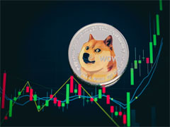 什么是DOGE幣？怎么買？DOGE價格預(yù)測2025-2040年