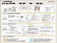 币安现货怎么做多做空?币安合约教程