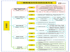 幣圈如何安全出金？加密貨幣安全賣幣變現(xiàn)教程