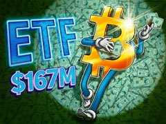 比特幣（BTC）ETF資金動(dòng)態(tài)：1.67億美元流入，上周凈流出壓力緩解