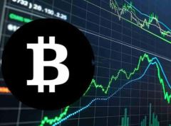 比特幣看漲信號怎么看？查看軟件有哪些？比特幣看漲信號查看方法