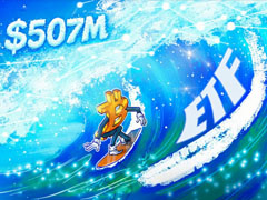 比特币(BTC)ETF资金流入5.07亿重新获得动力,币价重返6.8万美元