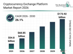 2026年五大潜力不错的加密货币交易所评测