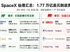 史上最大IPO引爆多空激辩:SpaceX到底值不值1.77万亿?