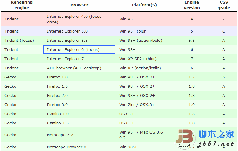 jQuery KeyTable 仿Excel表格特效