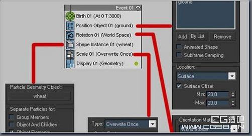 3ds MAX教程:唐吉珂德角色创建