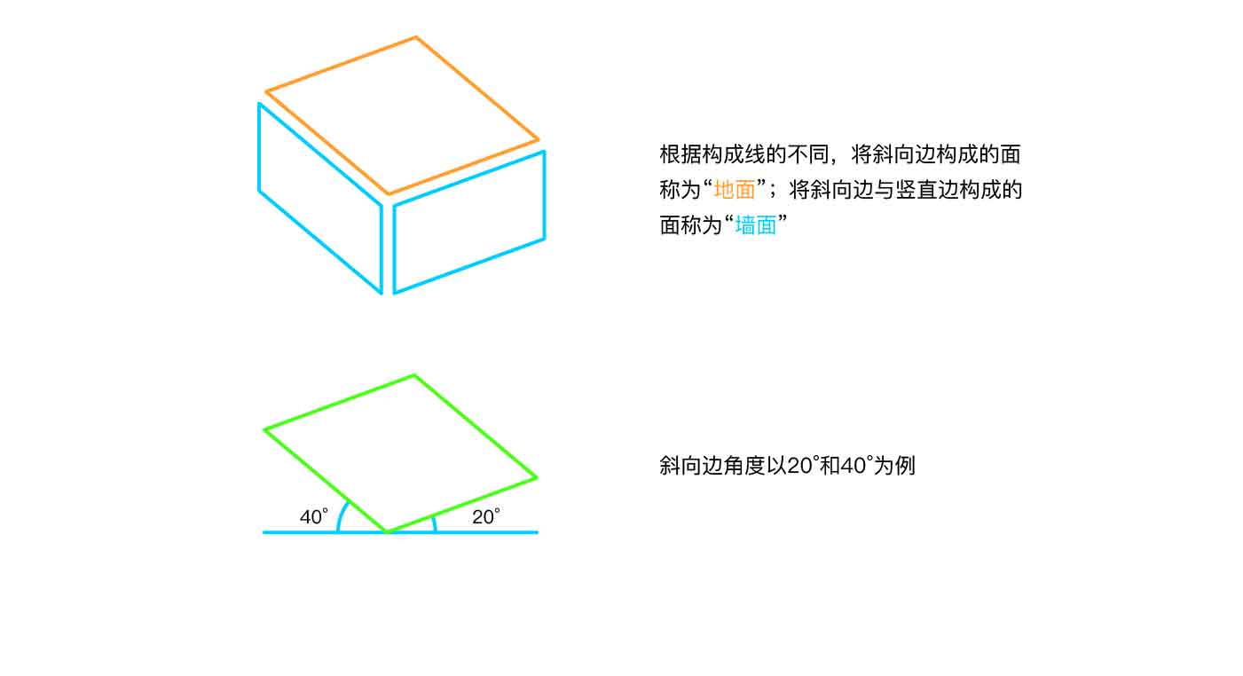 illustrator利用辅助线将平面图形转换为正交透视图形