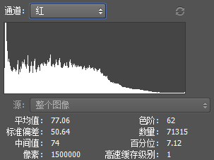 通道直方圖是怎么繪制?一篇文章幫您徹底看懂直方圖