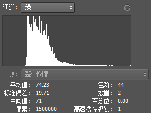 通道直方圖是怎么繪制?一篇文章幫您徹底看懂直方圖