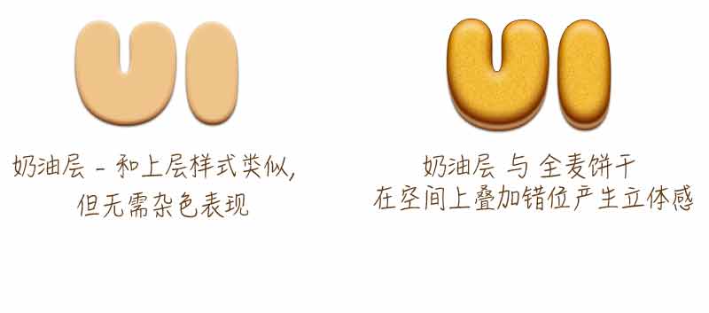 PS制作可愛的夾心餅干文字效果