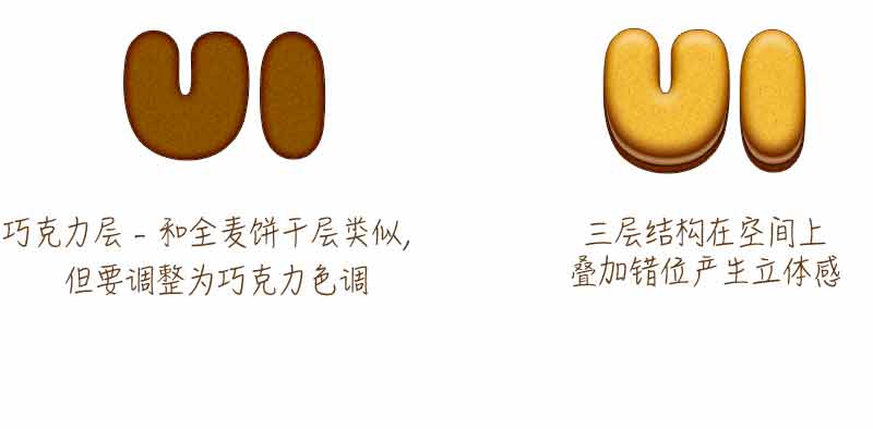 PS制作可愛的夾心餅干文字效果