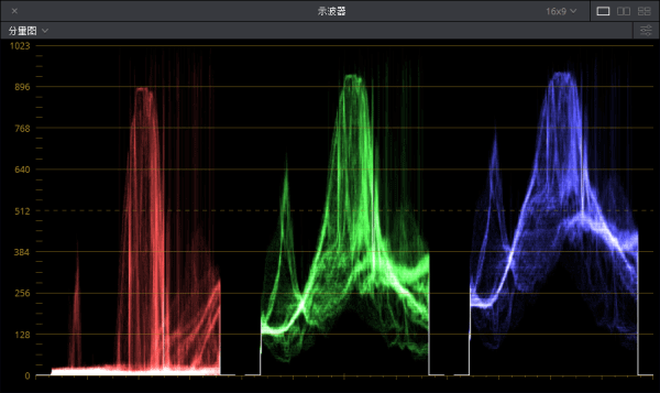 一級調(diào)色:專業(yè)修圖第一步