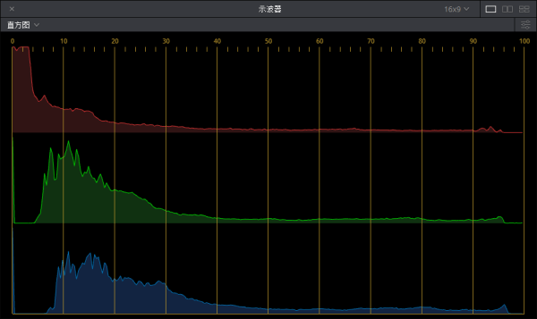 一級調(diào)色:專業(yè)修圖第一步