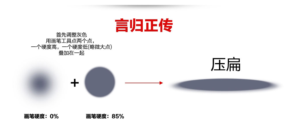 PS后期精修粉餅和透明化妝品瓶子