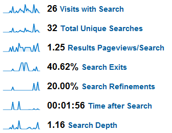 GA-Site-Search-Metrics