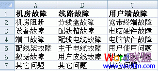 制作二級下拉菜單