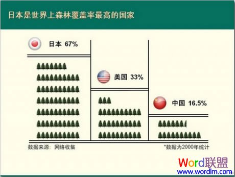 將表格數(shù)據(jù)圖形化