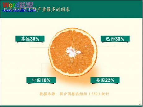 餅圖的圖形化