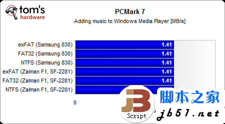 固态硬盘用哪种分区格式好？Windows系统NTFS文件是上选_