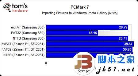 固态硬盘用哪种分区格式好？Windows系统NTFS文件是上选_