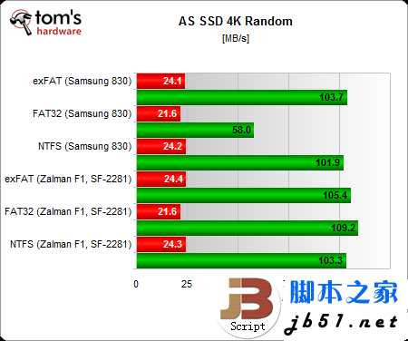 固态硬盘用哪种分区格式好？Windows系统NTFS文件是上选_