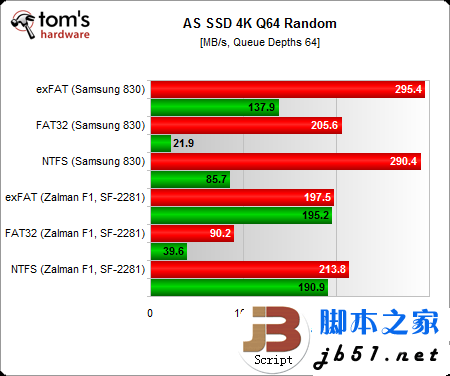 固态硬盘用哪种分区格式好？Windows系统NTFS文件是上选_