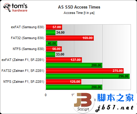 固态硬盘用哪种分区格式好？Windows系统NTFS文件是上选_